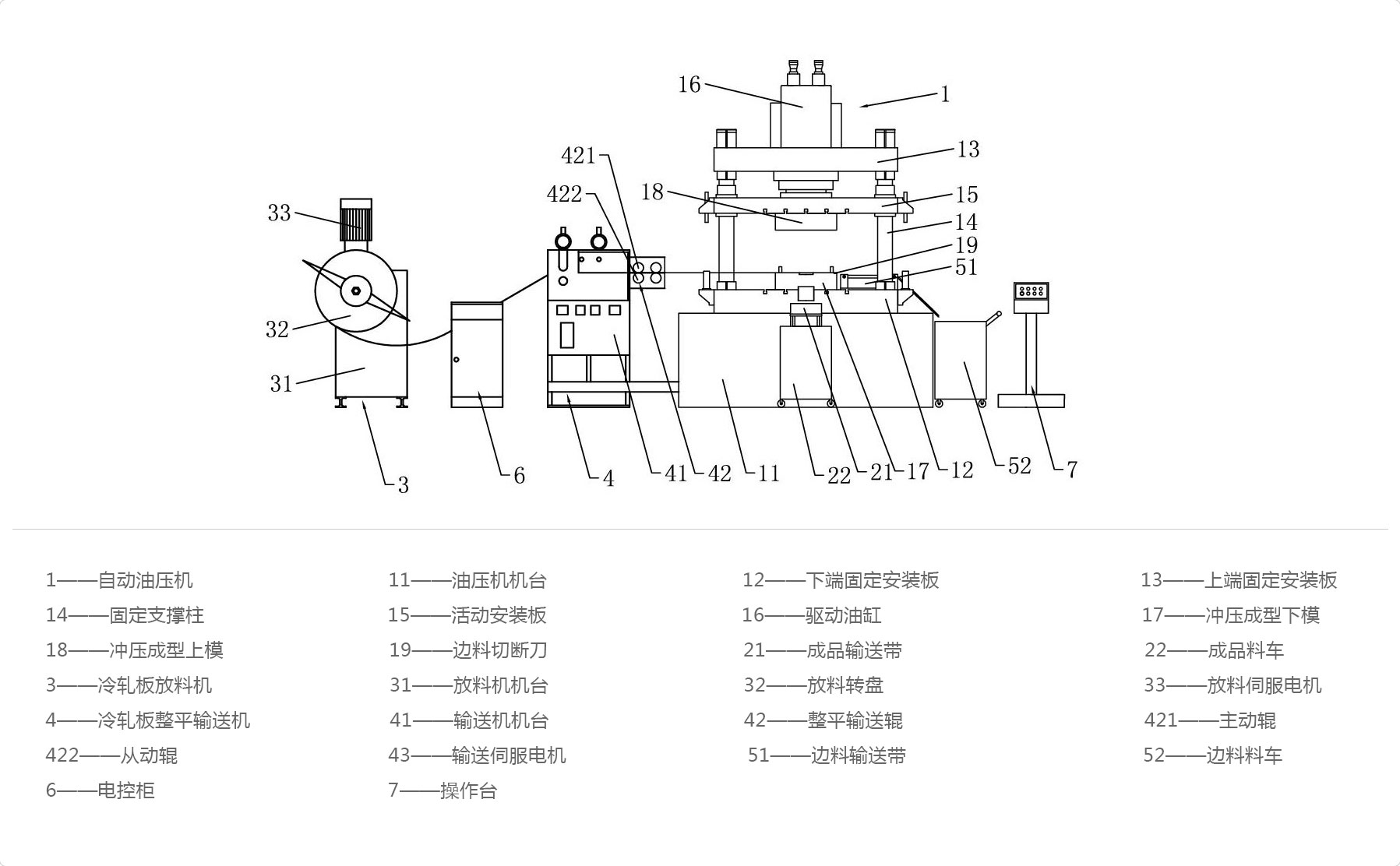 全自動沖壓液壓機生產線